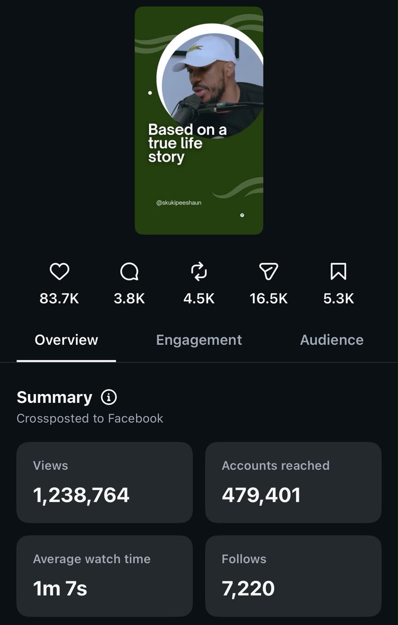 Post analytics 2